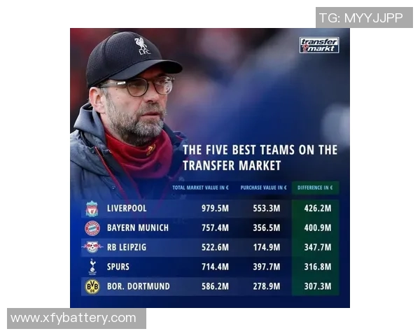 现役足球明星市场价值分析与价格排行榜详解