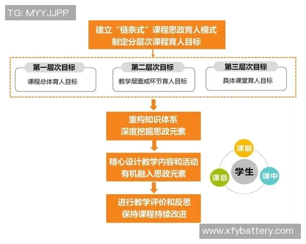 全国普通高等学校体育课程目标的全面解读与实施策略探讨