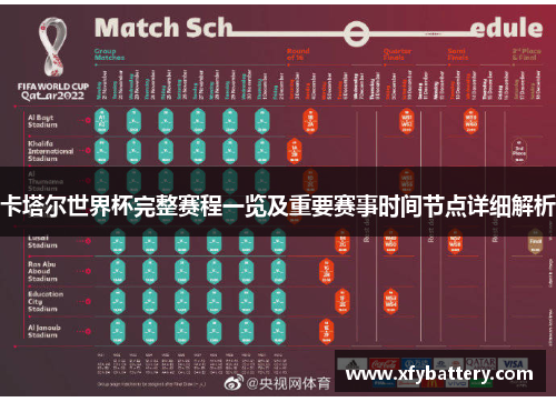 卡塔尔世界杯完整赛程一览及重要赛事时间节点详细解析