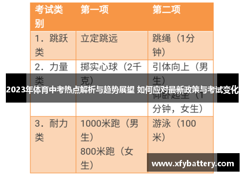 2023年体育中考热点解析与趋势展望 如何应对最新政策与考试变化